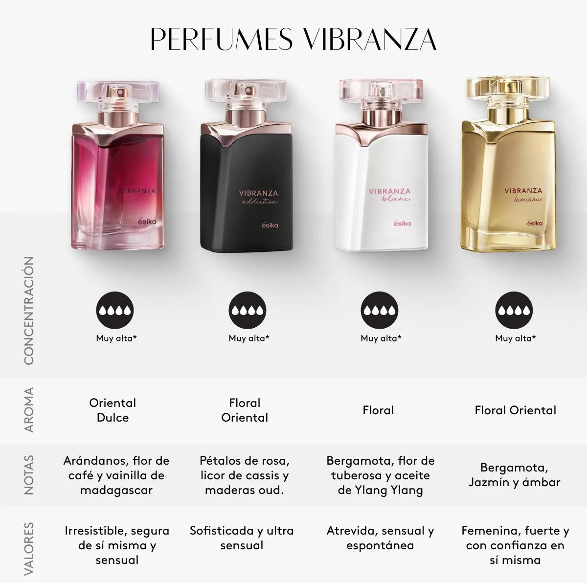 Perfume para mujer Vibranza  Cont. 45 ml